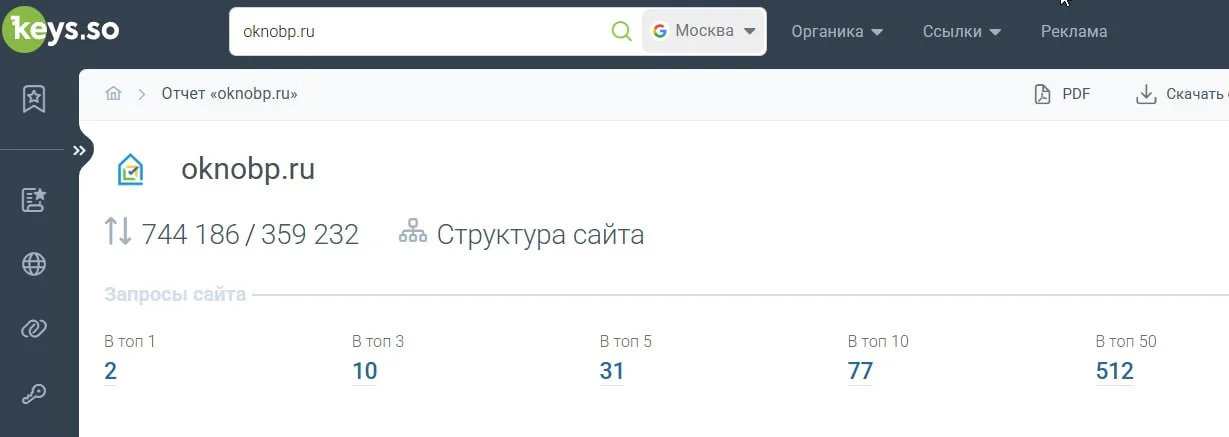 Скриншот Keys.so по Google для oknobp.ru от 16.07.2026: 2 запроса в ТОП-1, 10 в ТОП-3, 31 в ТОП-5, 77 в ТОП-10 и 512 в ТОП-50